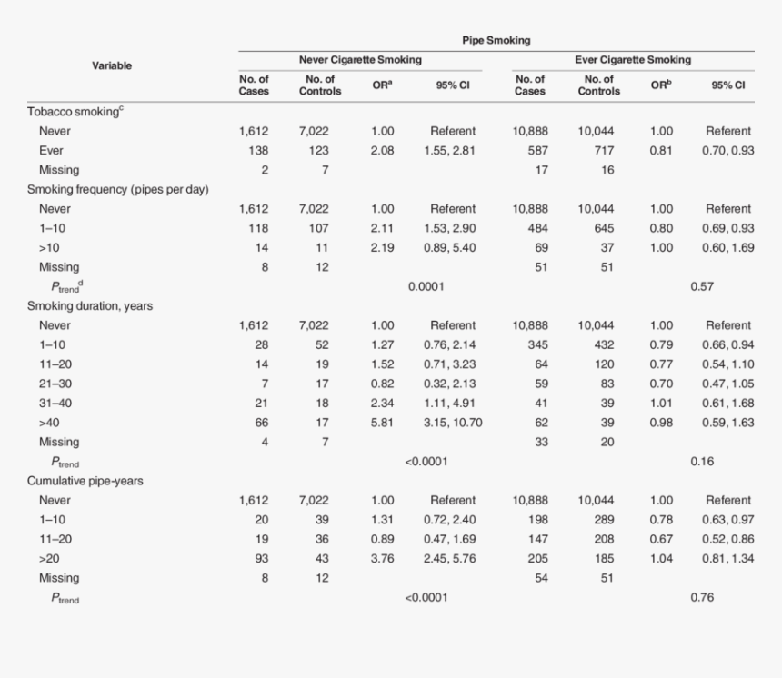 Health, HD Png Download