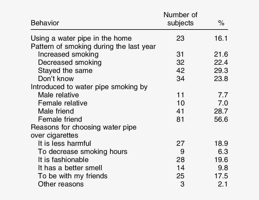 ფულადი ნაკადების მოძრაობის უწყისი, HD Png Download