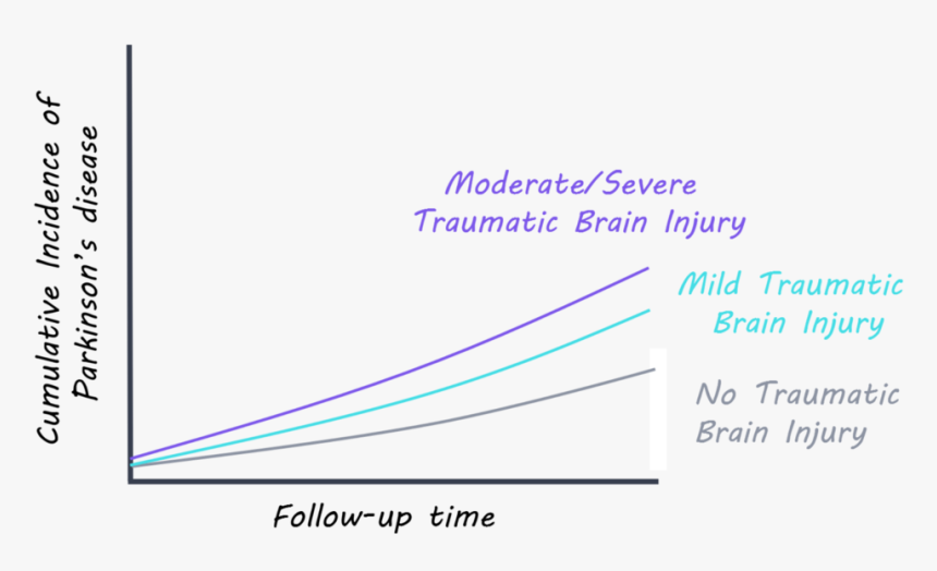 Itbistudy - Plot, HD Png Download