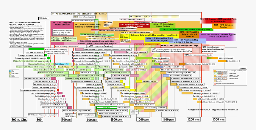 Gesch Islam 600-1300 19092004 - Early Muslim Conquests, HD Png Download