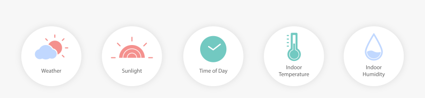 5 Factors That Affect Our Comfort - Air Conditioner Temperature Logo, HD Png Download