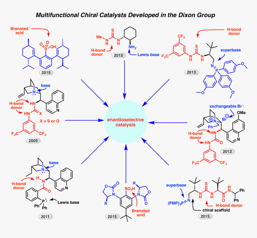 The Dixon Group - Portable Network Graphics, HD Png Download