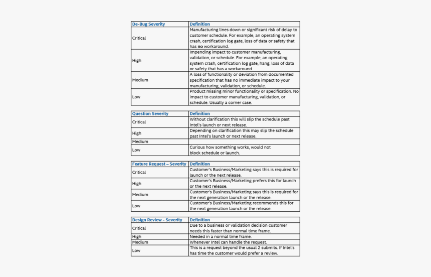 Bug Severity Feature Request, HD Png Download