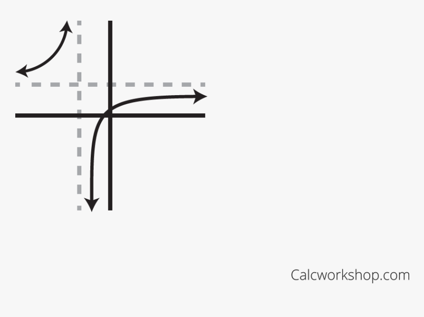 Determining Asymptotes Of A Rational Function - Finding Asymptotes, HD Png Download