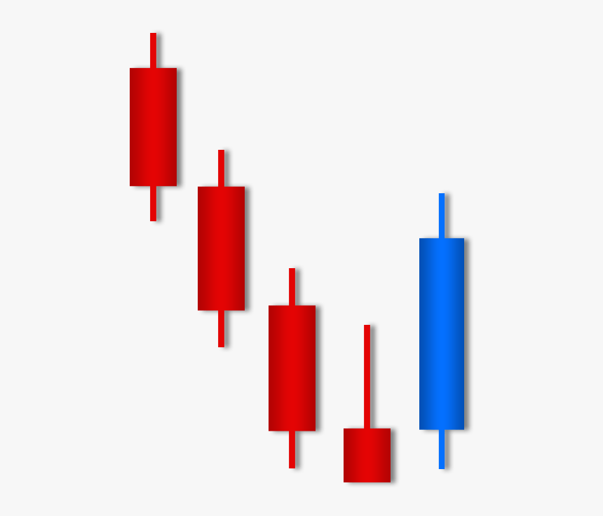 Share Prices Australia Bottom Candlestick Patterns, HD Png Download