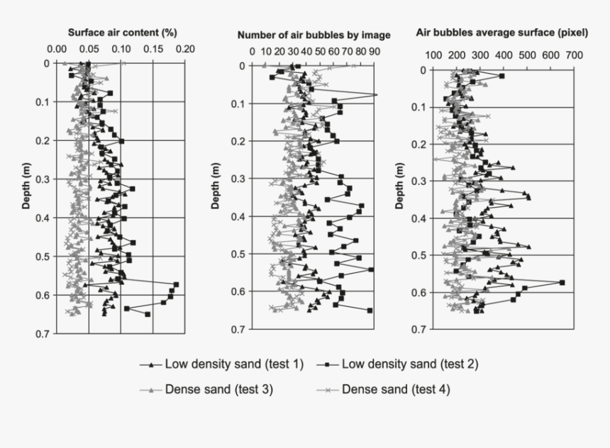Diagram, HD Png Download
