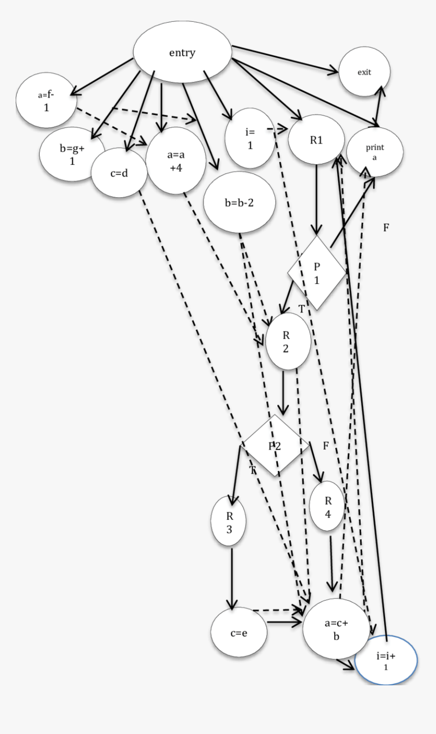 Diagram, HD Png Download