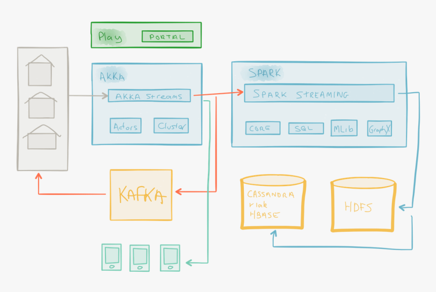 Diagram, HD Png Download