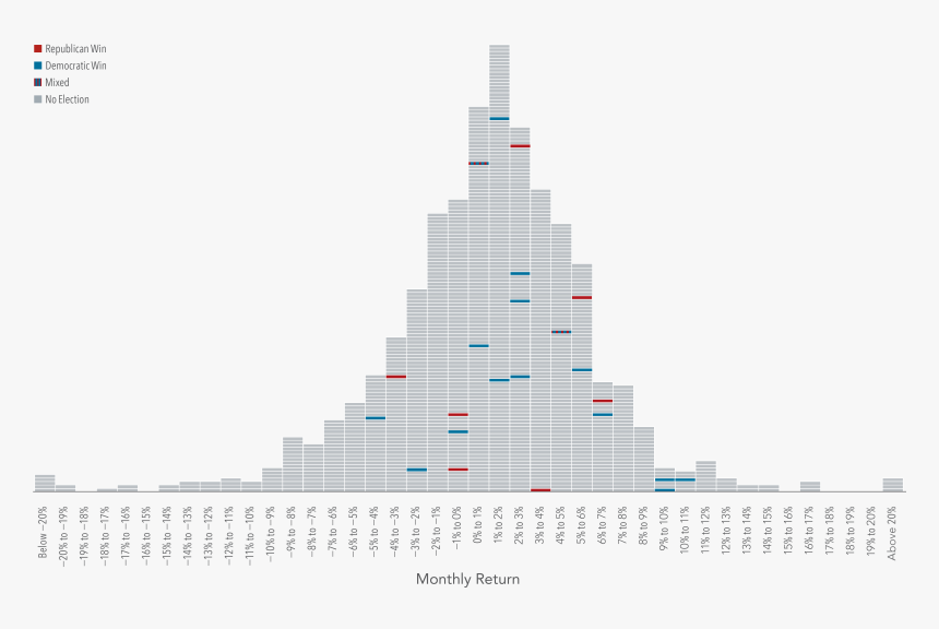 Price Distributions Stock Market, HD Png Download