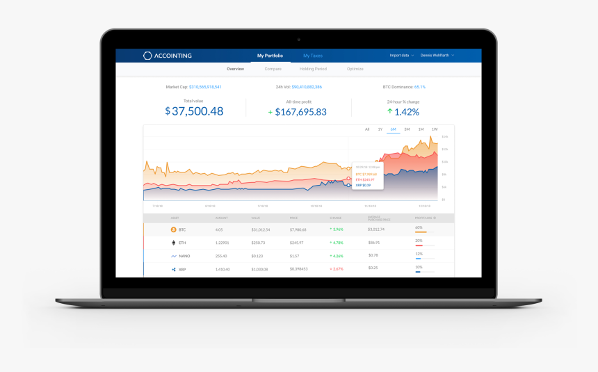 Piwik Matomo, HD Png Download