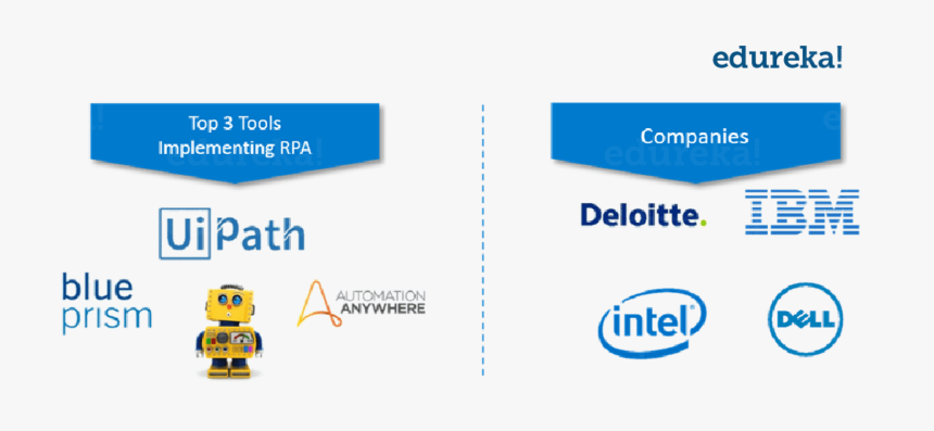 Robotic Process Automation - Top 10 Technology, HD Png Download