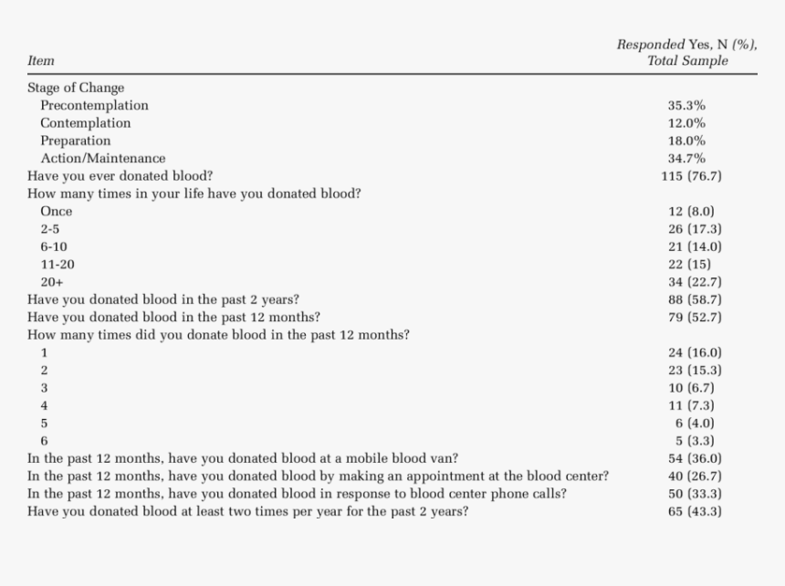 Sample Text For Donations, HD Png Download