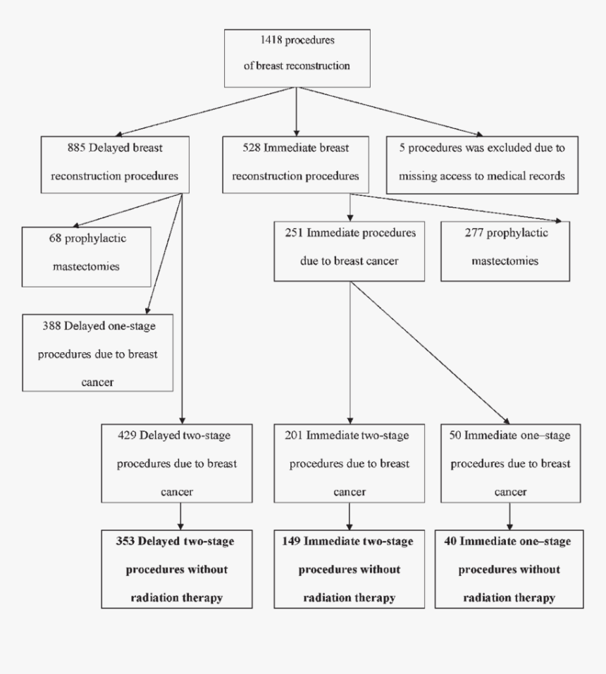 Diagram, HD Png Download