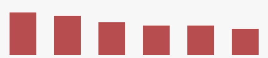 Symmetry, HD Png Download