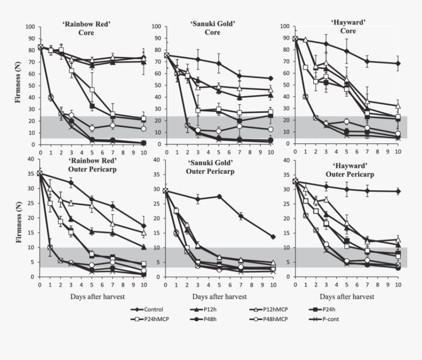 Line Art, HD Png Download