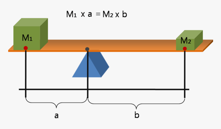 Diagram Of Archimedes Principle Of The Lever, HD Png Download