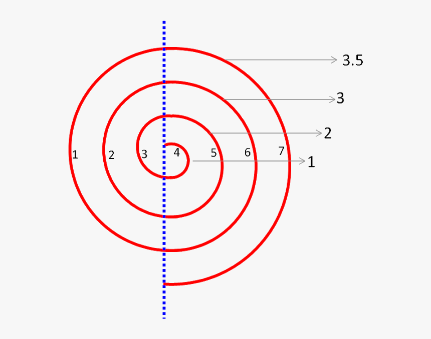 Sahaja Yoga For Beginners, HD Png Download