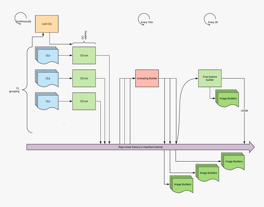 Diagram, HD Png Download , Transparent Png Image - PNGitem