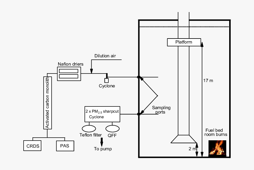 Diagram, HD Png Download