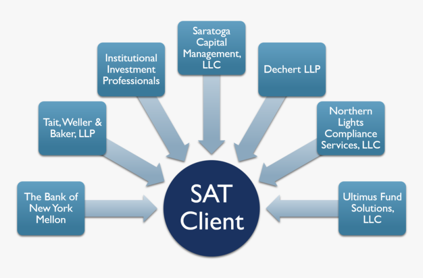 The Saratoga Team - Management Of Stress, HD Png Download