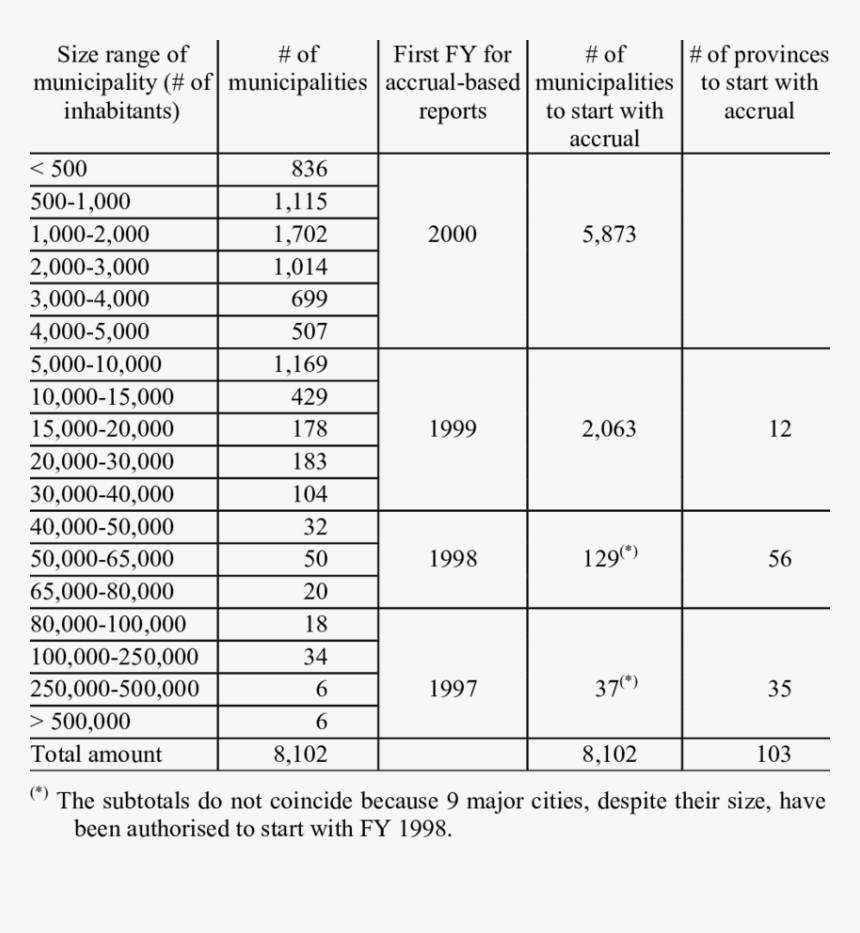 Number, HD Png Download