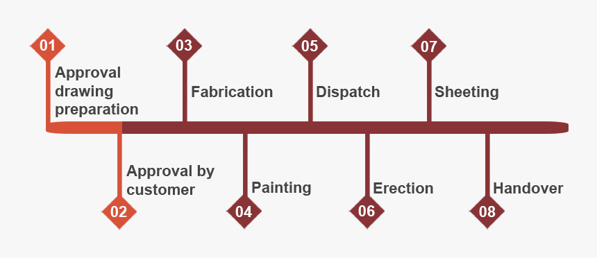 Traffic Sign, HD Png Download