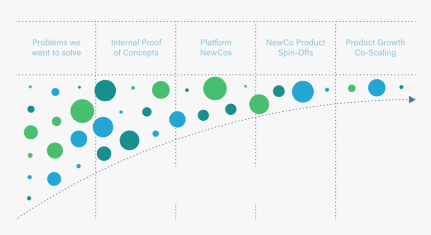 Venture Building And Scaling Process, HD Png Download