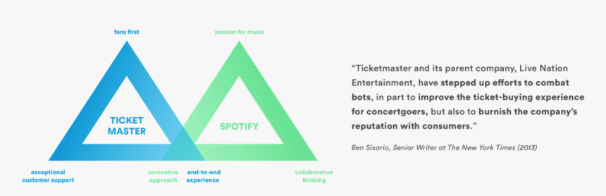 Spotify Brand - Triangle, HD Png Download