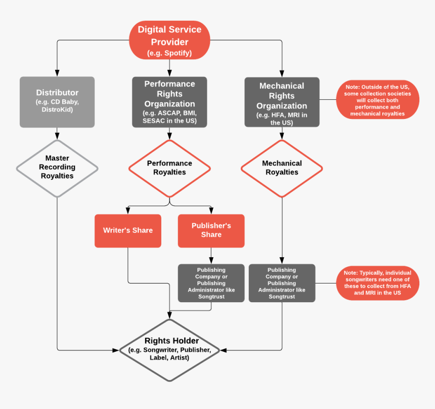 Diagram, HD Png Download