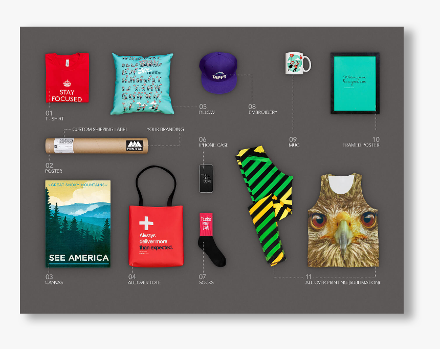 Best Shopify Dropshipping Apps - Printful Products, HD Png Download