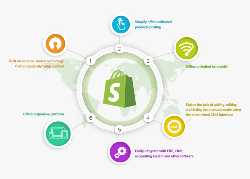 Shopify, HD Png Download