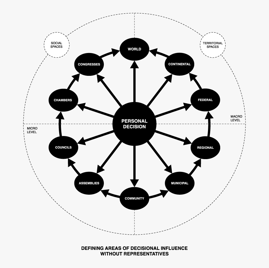Personal - Chart Related To E Commercce, HD Png Download