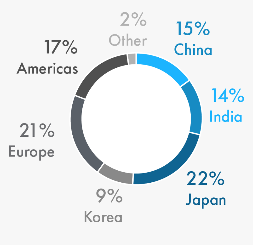 Geographic Sales Breakdown - Circle, HD Png Download