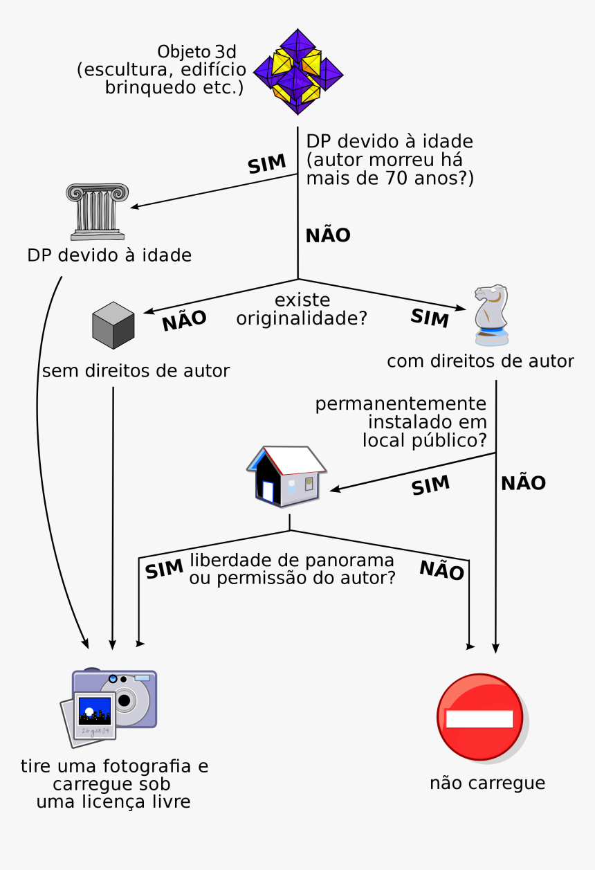 Derivative Works Decision Tree Pt-br - Decision Tree, HD Png Download