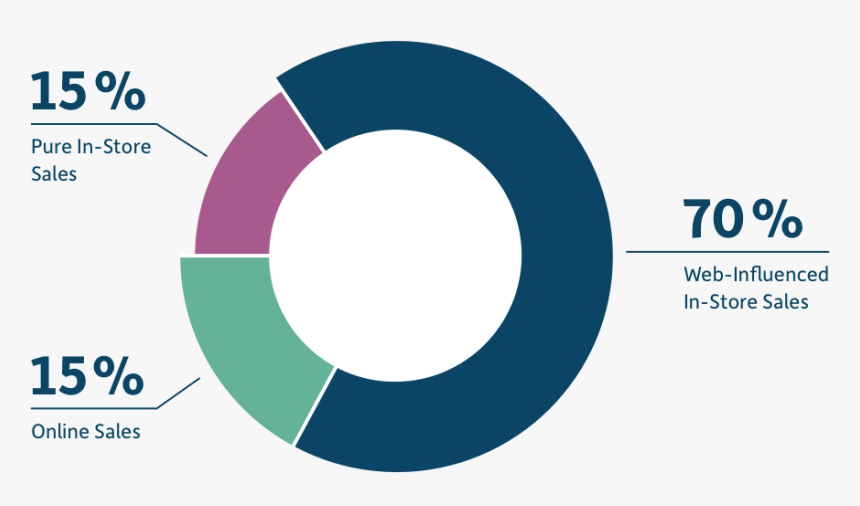 Percentage Of Perth's Water Supply Comes, HD Png Download