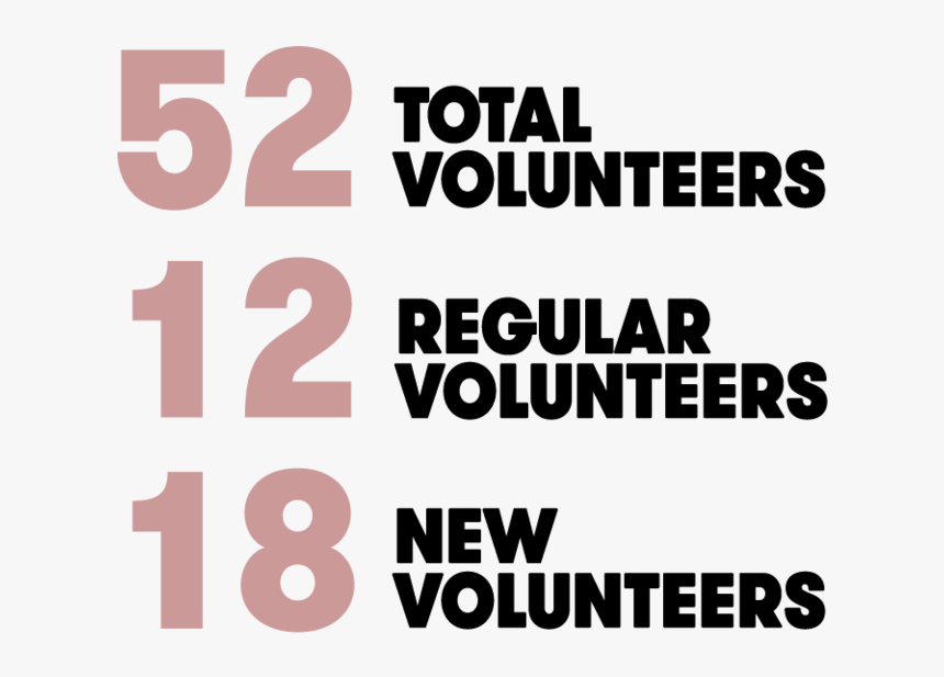 Volunteers - Legoland Windsor, HD Png Download