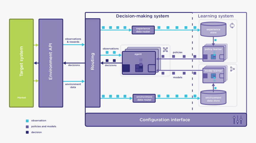 Diagram, HD Png Download