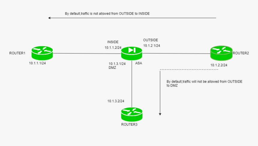 Diagram, HD Png Download