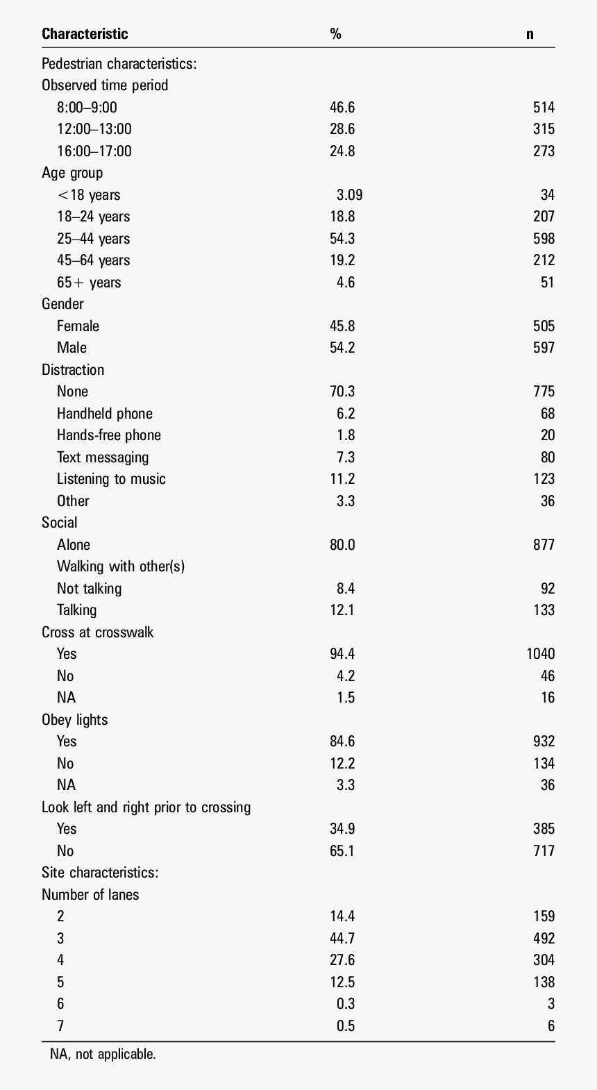 Banana Pseudostem Juice Composition, HD Png Download