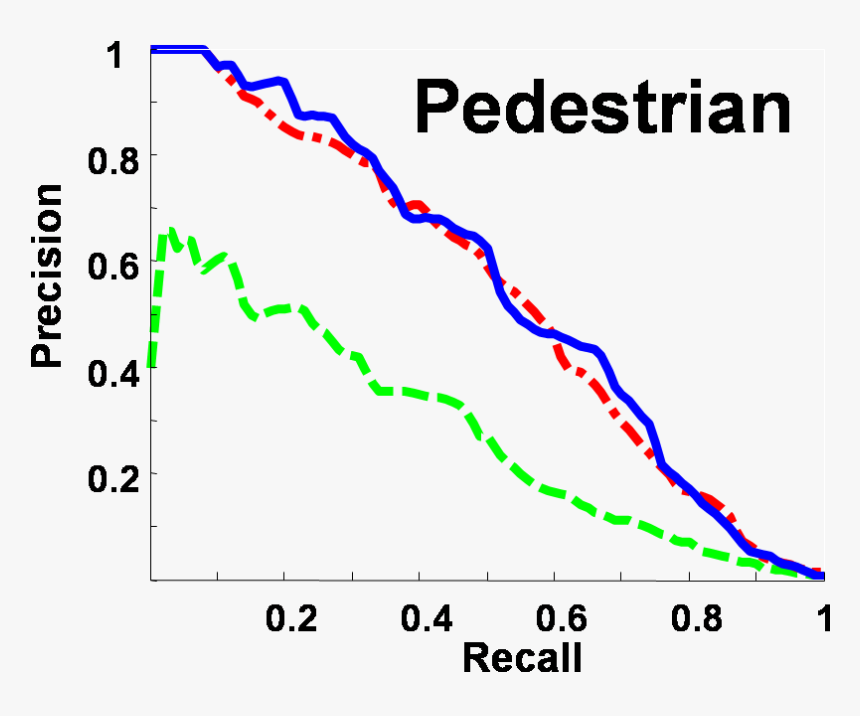 Diagram, HD Png Download
