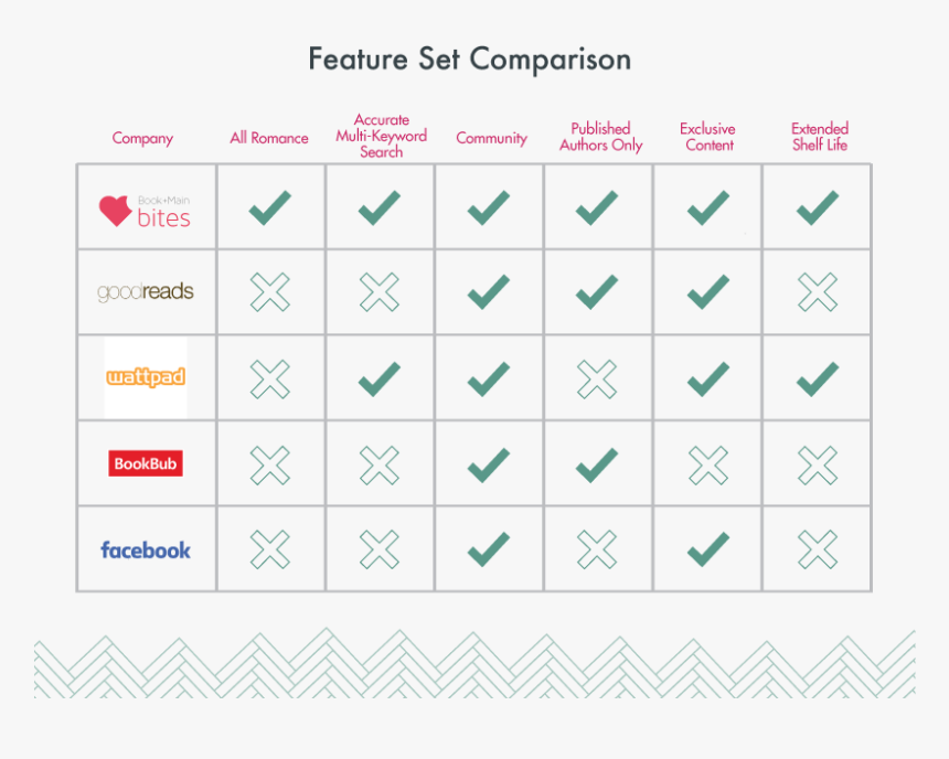 Number, HD Png Download