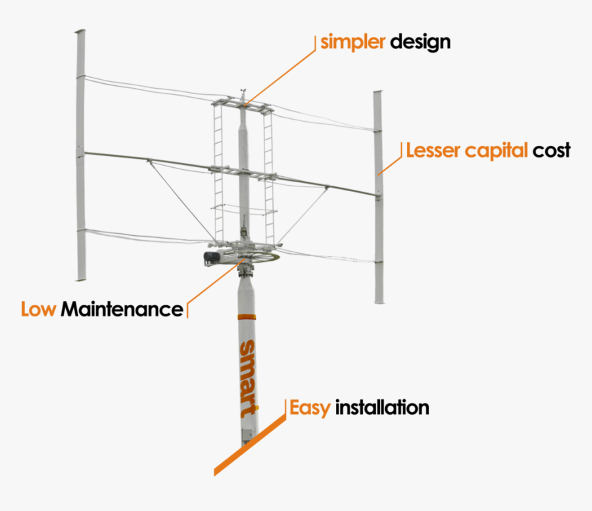 Smart Vertical Axis Wind Turbine, HD Png Download
