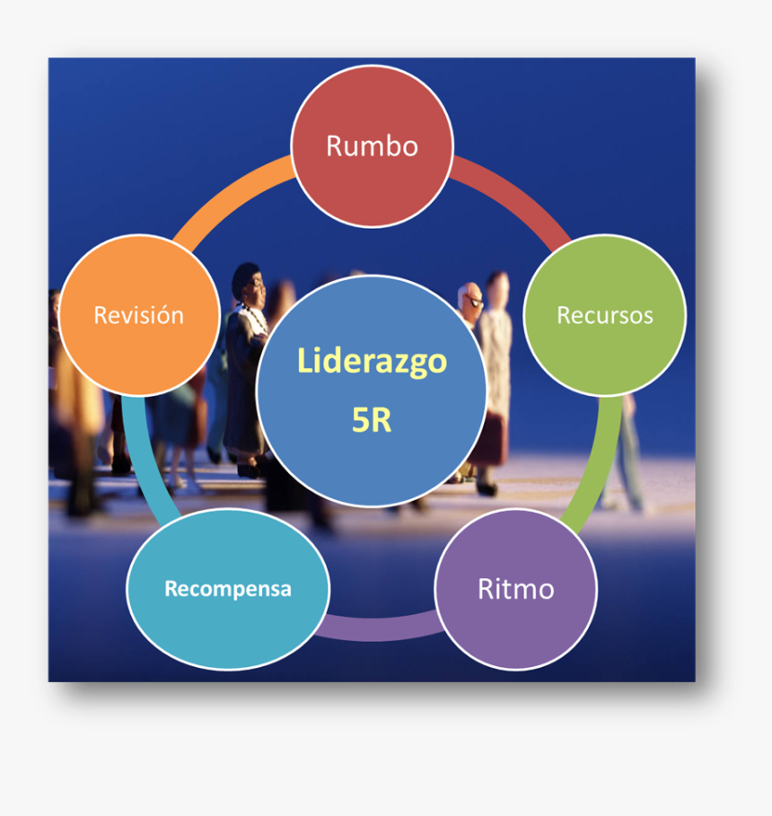 5 A De Liderazgo, HD Png Download