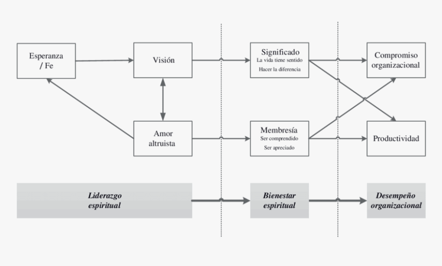 Diagram, HD Png Download