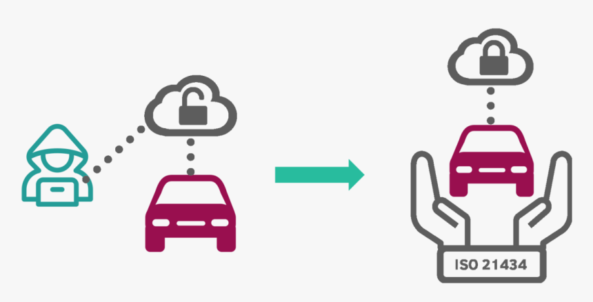 How To Tackle The Challenge Of Cyber Security Regarding, HD Png Download