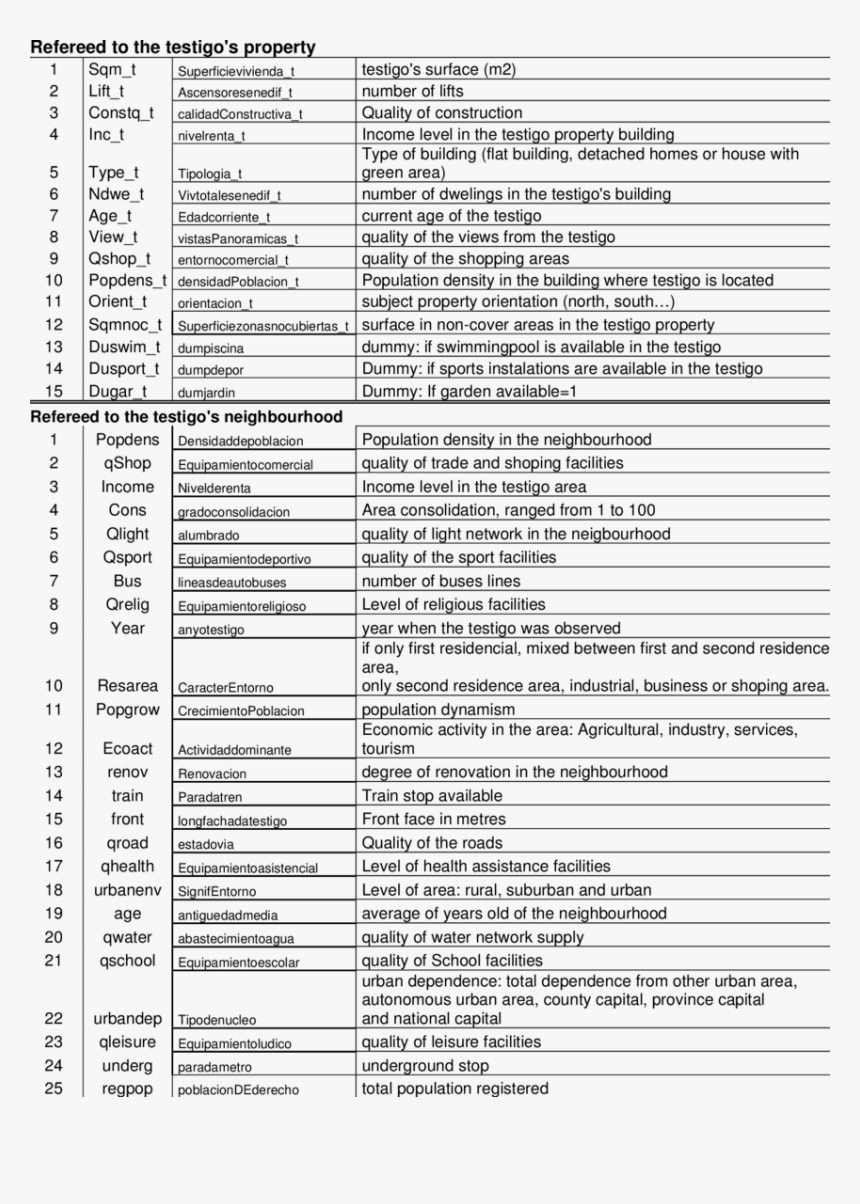 Document, HD Png Download