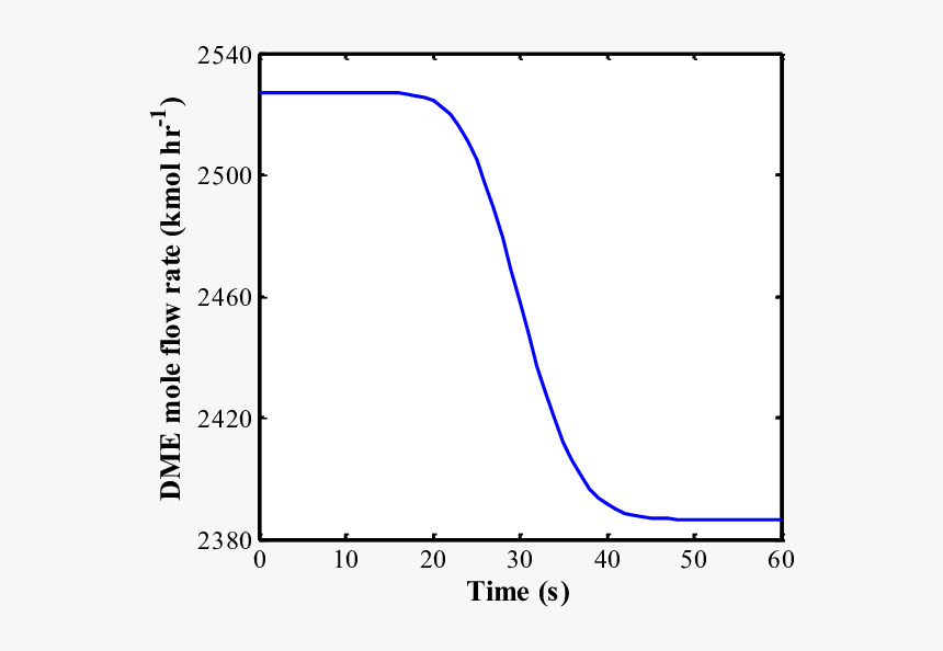 Plot, HD Png Download