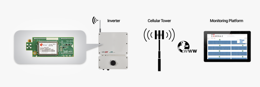 Electronics, HD Png Download