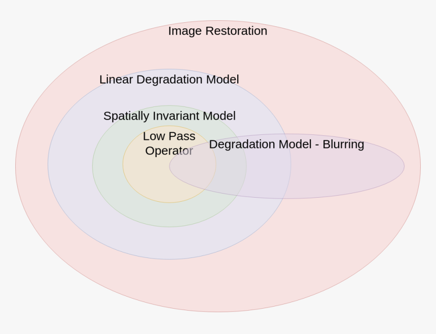 Enter Image Description Here - Circle, HD Png Download