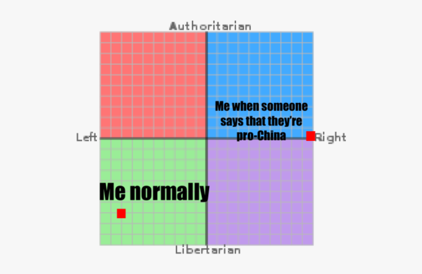 Authoritarian Me When Someone Says That They Re Pro-china - Nazism On The Political Compass, HD Png Download